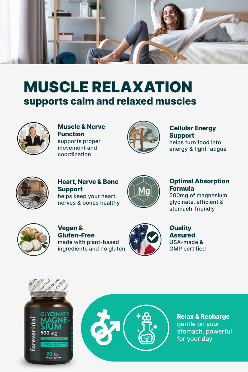 Infographic highlighting benefits of Forevervital Magnesium Glycinate 500mg including muscle relaxation, energy support, and vegan formula.