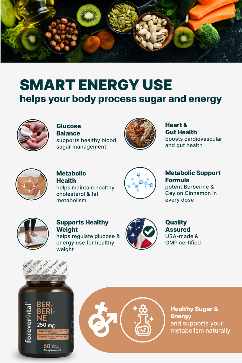 Forevervital Berberine 250mg