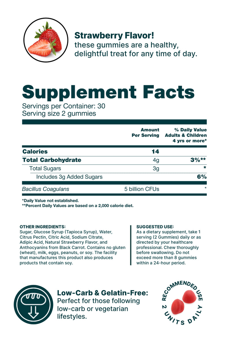 Supplement facts for Forevervital Probiotic Gummies with 5 billion CFUs Bacillus Coagulans, strawberry flavor, 30 servings per pouch.